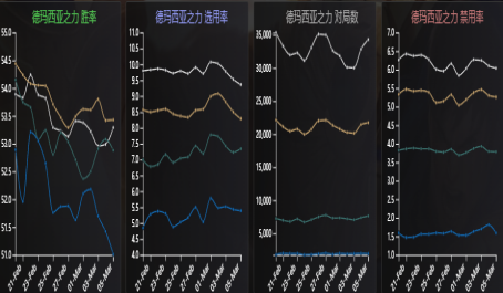 英雄联盟手游是否有简易的施法技巧 英雄联盟手游是否有简易的施法技巧