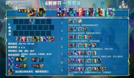 版本中云顶之弈的强势阵容有哪些 版本中云顶之弈的强势阵容有哪些