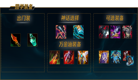 剑姬在英雄联盟手游中是否是最强英雄之一