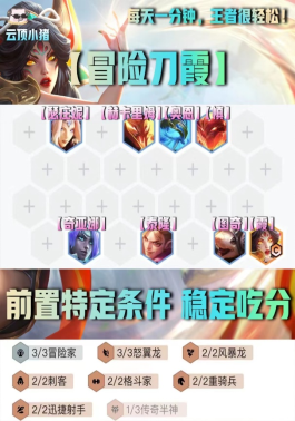 学习云顶之弈中的英雄需要多长时间 学习云顶之弈中的英雄需要多长时间