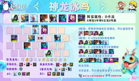 云顶之弈最新版本卢锡安阵容的攻略有哪些