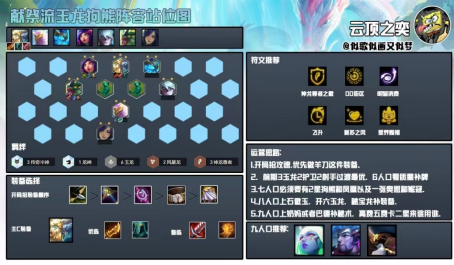 怎样理解端游云顶之弈的阵容组合策略 怎样理解端游云顶之弈的阵容组合策略