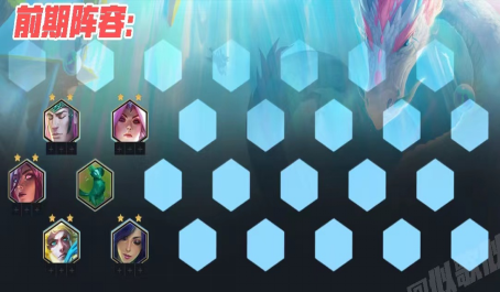 怎样理解端游云顶之弈的阵容组合策略 怎样理解端游云顶之弈的阵容组合策略