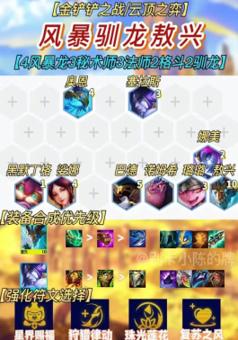 云顶之弈新玩法思路攻略大揭秘 云顶之弈新玩法思路攻略大揭秘