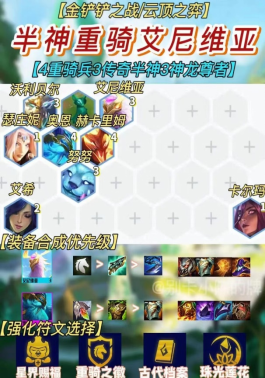 云顶之弈决斗大师阵容如何反击敌方阵容
