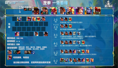 金铲铲之战中最强阵容的策略是什么 金铲铲之战中最强阵容的策略是什么