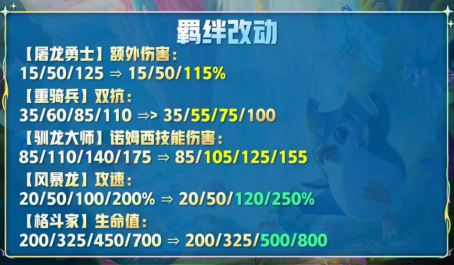 金铲铲之战暮光战魂的剧情发展如何