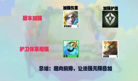 金铲铲之战最强控制阵容的优势在哪里 金铲铲之战最强控制阵容的优势在哪里