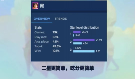 s55上金铲铲之战游戏的攻略有哪些 s55上金铲铲之战游戏的攻略有哪些