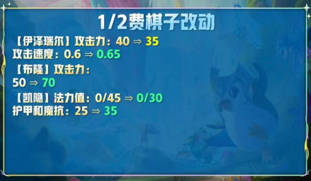 云顶之弈第一个版本的最强阵容是谁 云顶之弈第一个版本的最强阵容是谁