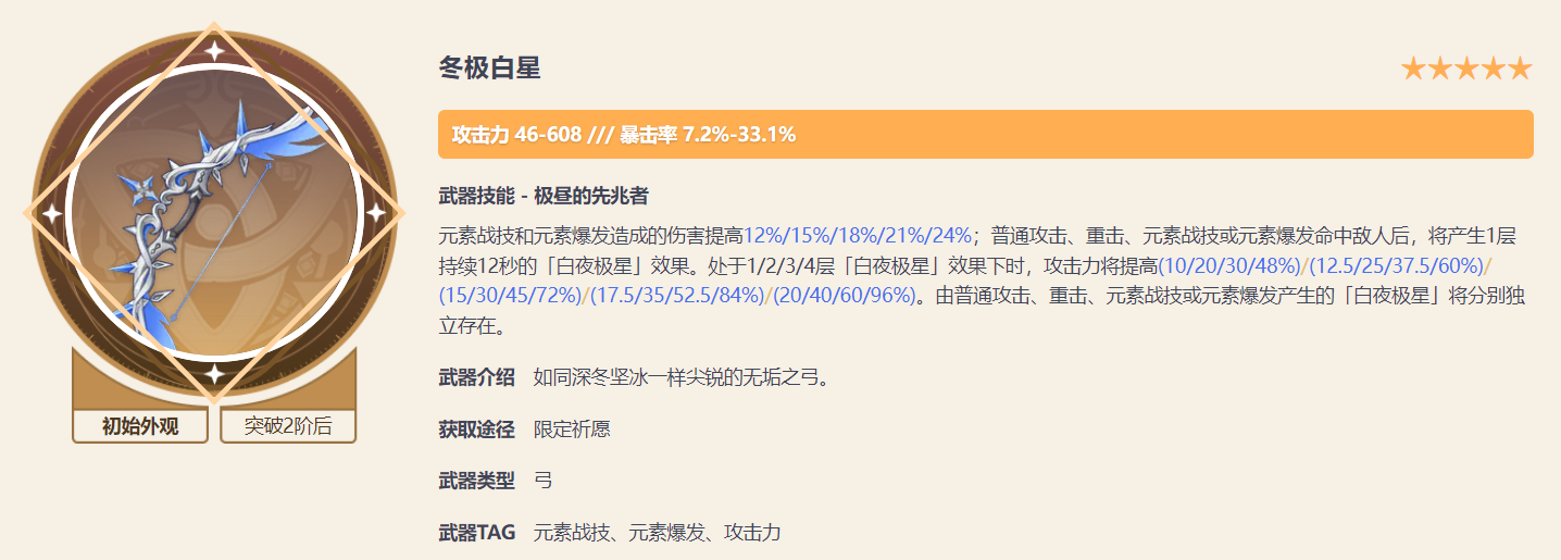 原神怎样选择适合刻晴和奇老师的圣遗物