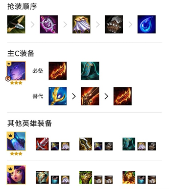 哪些装备适用于贾克斯在云顶之弈中的阵容