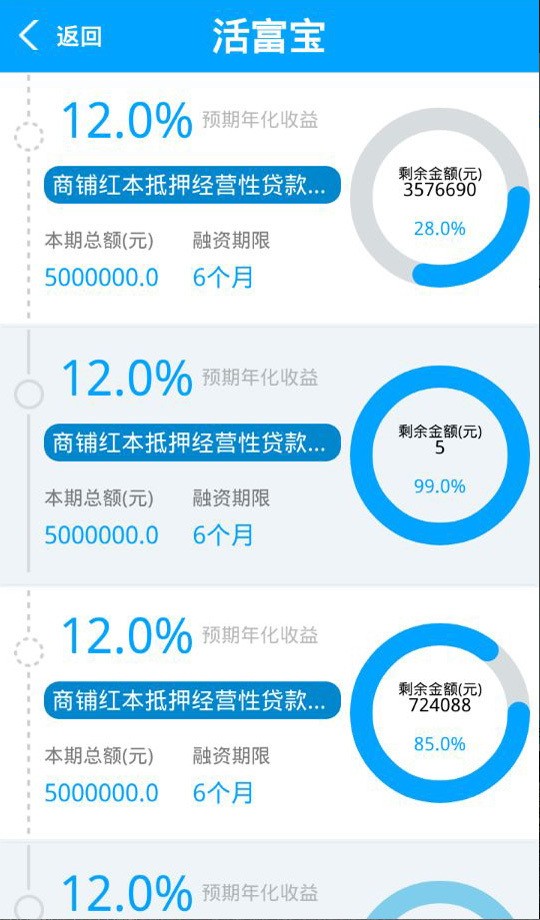 恒富在线