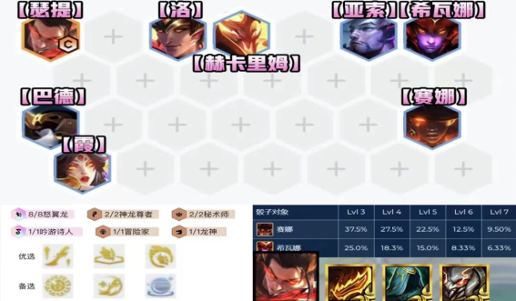 云顶之弈的思路教学该怎么进行