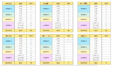 云顶之弈s4的伊泽瑞尔怎么用技能