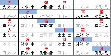 全民奇迹强化技巧在哪里能找到 全民奇迹强化技巧在哪里能找到