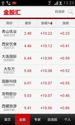 金股汇