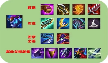 云顶之弈最新版本斗士装备指南