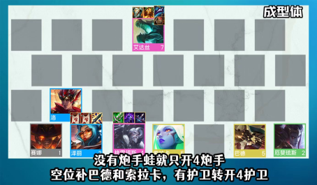 你知道现在云顶之弈最强的阵容是什么吗