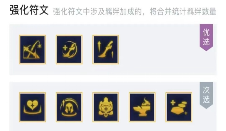 关于云顶之弈的强阵你了解多少 关于云顶之弈的强阵你了解多少