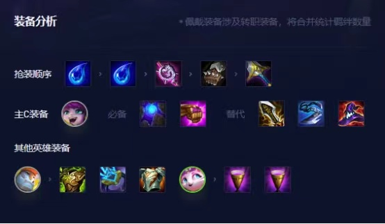 云顶之弈和金铲铲有无相同的游戏机制 云顶之弈和金铲铲有无相同的游戏机制