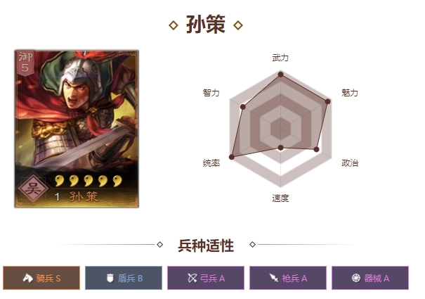 怎样才能在三国志战略版中顺利完成战法任务 怎样才能在三国志战略版中顺利完成战法任务