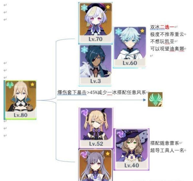 怎样找到原神遗迹龙兽最佳的路线 怎样找到原神遗迹龙兽最佳的路线