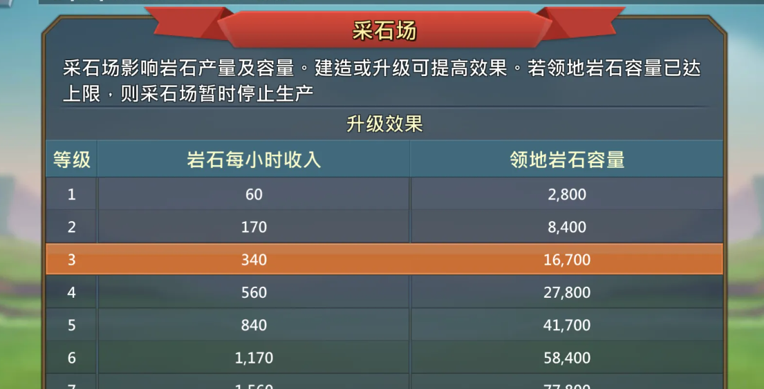 王国纪元710关卡需要注意哪些策略 王国纪元710关卡需要注意哪些策略
