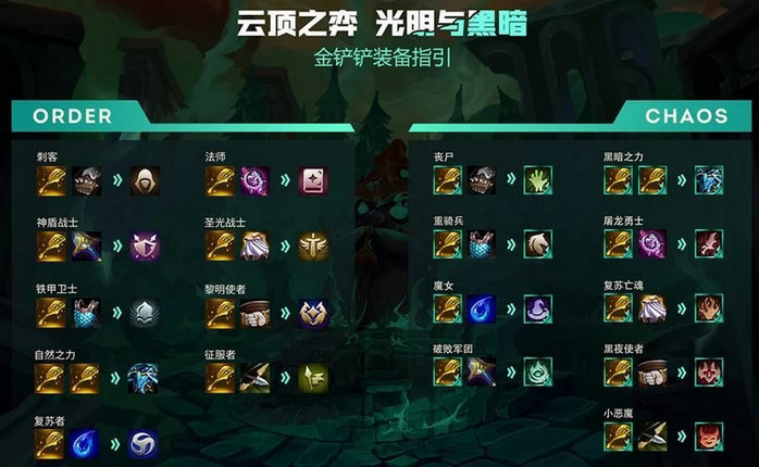 金铲铲之战神将效果是否强大