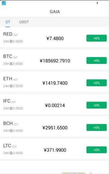 bittrex交易所app