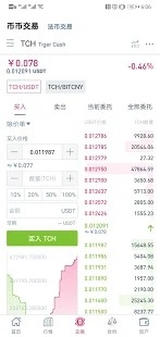 币虎网app