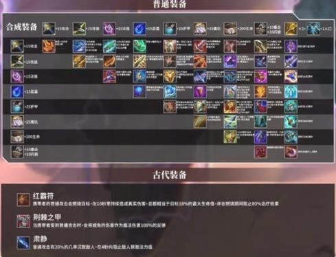 金铲铲之战可以尝试哪些模式 金铲铲之战可以尝试哪些模式