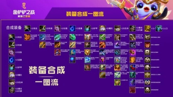 金铲铲之战可以尝试哪些模式 金铲铲之战可以尝试哪些模式