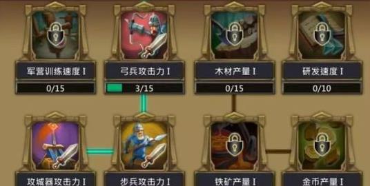 王国纪元奇观研发究竟需要多少实力 王国纪元奇观研发究竟需要多少实力