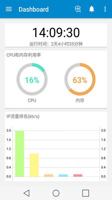 neteye管家