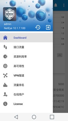 neteye管家