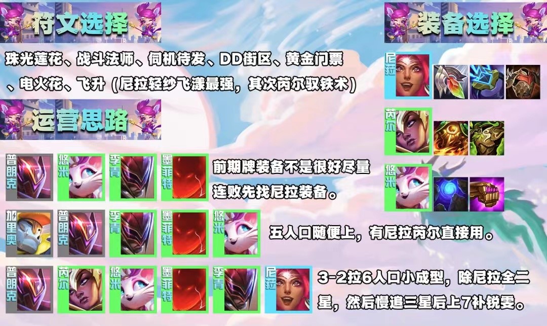 云顶之弈的推荐阵容有何特点