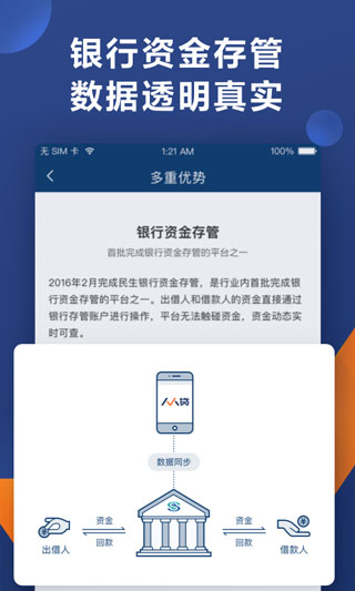 人人贷财富