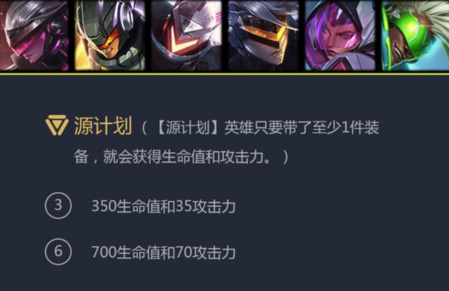 如何在云顶之弈中搭配最强阵容的站位和出装