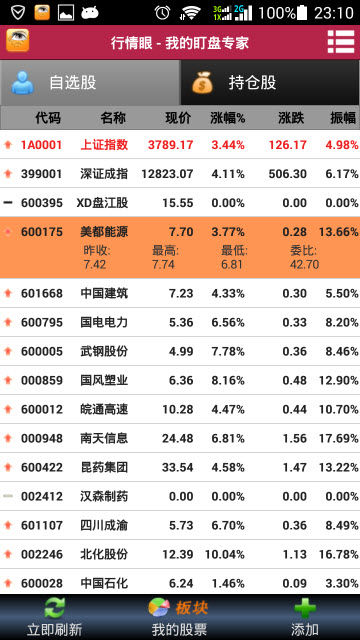 行情眼app