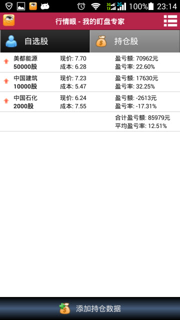 行情眼app