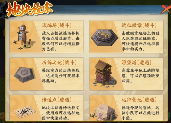 火影忍者羁绊6装备流程有哪些关卡 火影忍者羁绊6装备流程有哪些关卡