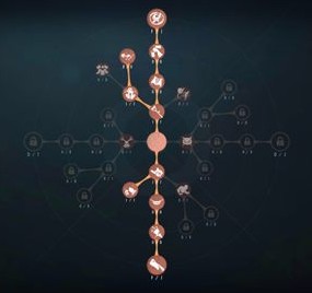 第五人格如何根据玩家风格给盲女加点图