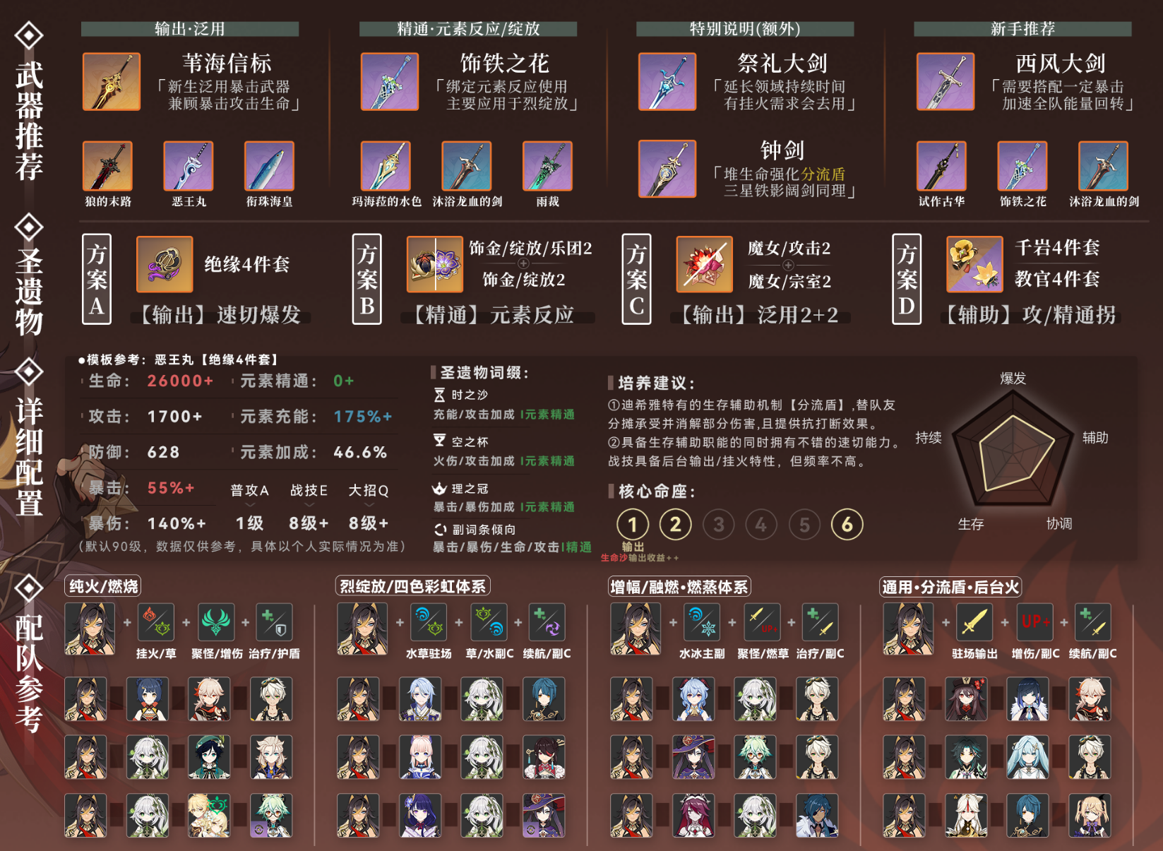 原神域引磐座转动前需要注意什么 原神域引磐座转动前需要注意什么