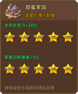 如何精确定位王国纪元中的玩家 如何精确定位王国纪元中的玩家