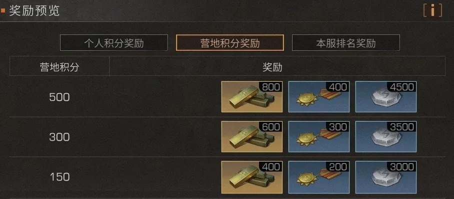 怎么步行在明日之后到达密斯卡大学