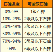 地下城堡2职业转职怎么操作