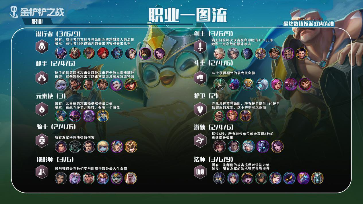 金铲铲之战怪兽羁绊会改变战局的哪些方面 金铲铲之战怪兽羁绊会改变战局的哪些方面