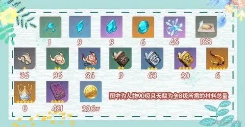 前往原神常恒机关列阵有什么要注意的 前往原神常恒机关列阵有什么要注意的