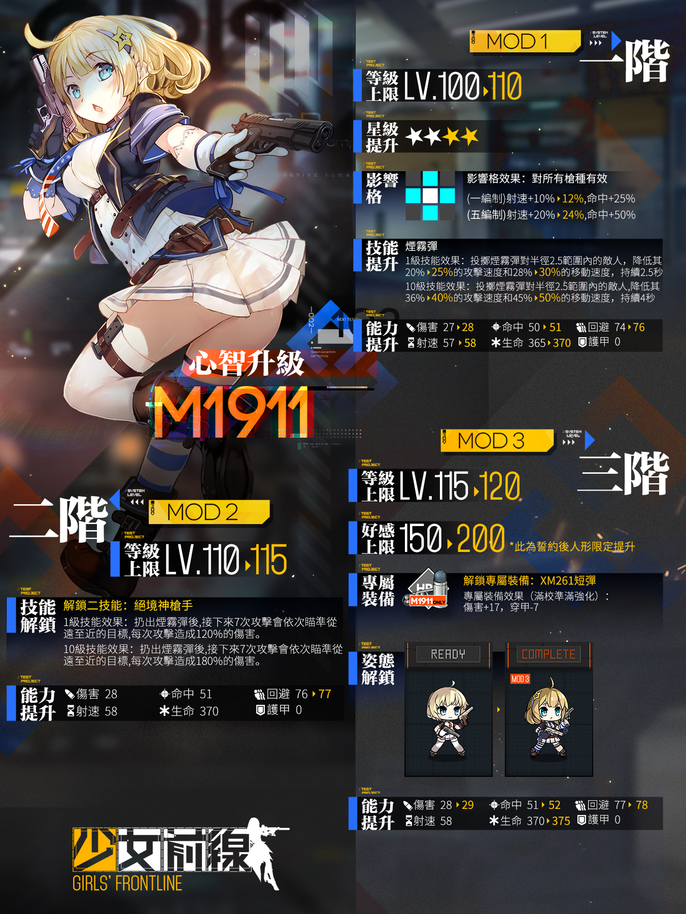 怎样才能使少女前线m4的开炮威力更大 怎样才能使少女前线m4的开炮威力更大
